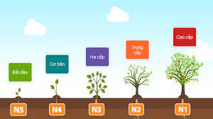 V/V KHEN THƯỞNG THỰC TẬP SINH ĐẠT N1, N2.